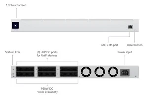 Sistema de alimentación redundante Ubiquiti Networks UniFi SmartPower - Imagen 1 de 1