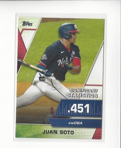 2021 Topps Significant Statistics #SS12 Juan Soto Nationals