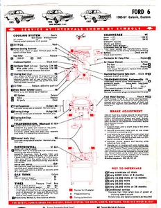 1965 1966 1967 FORD 6 TEXACO CHEK-CHART LUBRICATION LUBE TUNE-UP CHARTS - Picture 1 of 2