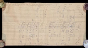 1966 New York Central RR Dispatcher Train Sheet Buffalo Division 36x14 Orig - Picture 1 of 8