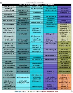 KEY DATE, BIRTHDAY, ANNIVERSARY in SERIAL NUMBER $1 ONE Dollar Bill - YYYYMMDD - Picture 1 of 11