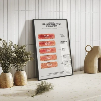 Póster de tabla de cocción de carne, arte de pared de cocina, decoración de cocina, póster de comida Foto 1 de 4