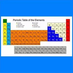Periodic Table Shower Curtain - Picture 1 of 2