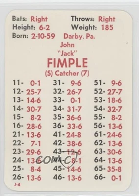 1984 APBA Baseball 1983 Season Jack Fimple Rookie RC - Image 1 of 2