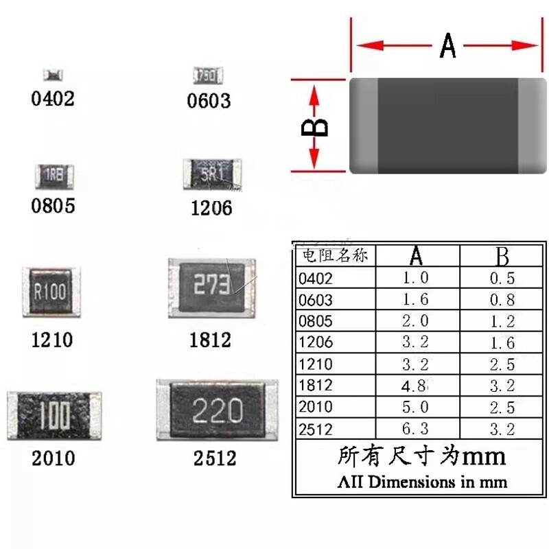 Sourcing Map 200 Stück SMD Widerstände 200 Ohm, 1/4W, 1206, 1% Toleranz