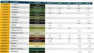 Ammo Mig Acrylic Colors Various Shades a 17ml (GP1L=€164.70) - Picture 1 of 12