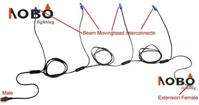 LED par beam moving head 230W 7r Splitter power cable Waterproof 1-in 4-out Show - Image 1 of 4
