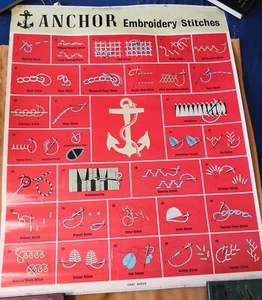 ANKERSTICKSTICHE - Lehrwandtafel 1959 - Bild 1 von 8