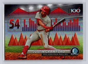 Bowman #BTP-54 2024 Justin Crawford -Bowman Scouts Top 100 - Philadelphia Phillies - Imagen 1 de 2