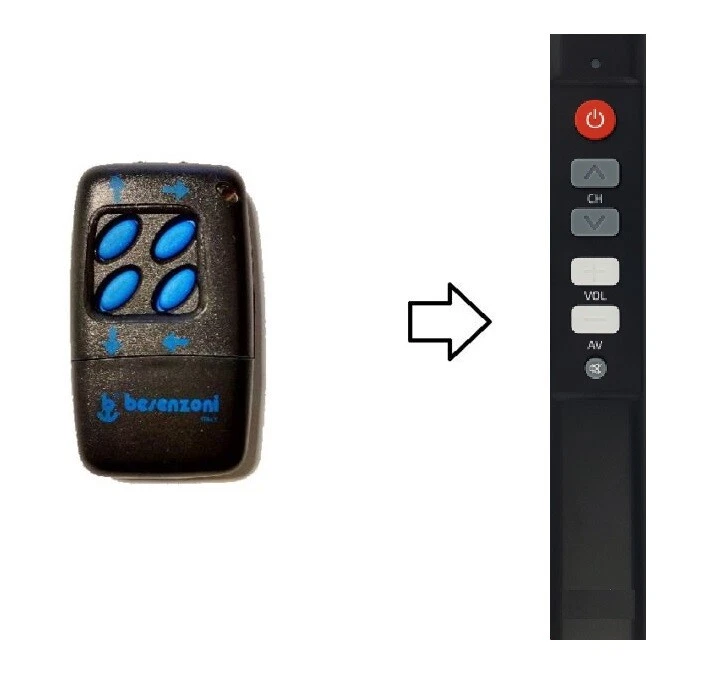 Télécommande Infrarouge Pour Passerelle BESENZONI Avec Commande Infrarouge - Photo 1/1