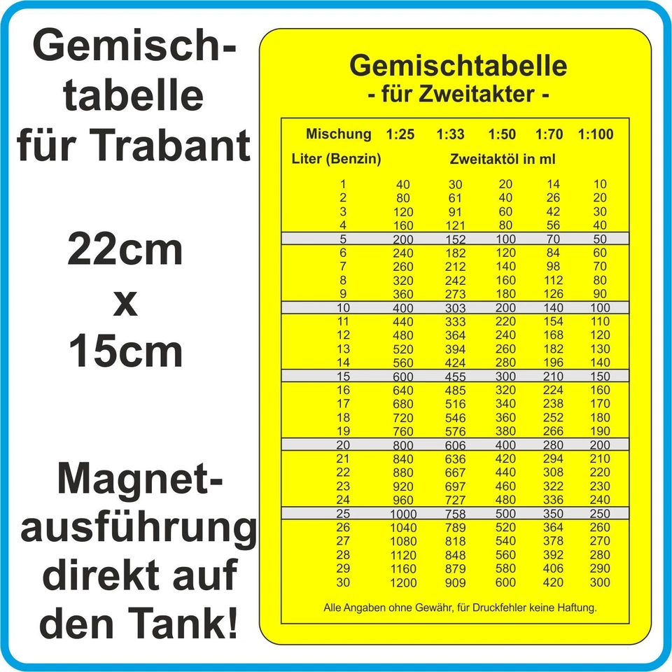 Mesa mixta imán tanque Trabant cubo Trabi perro de tela NVA - mezcla de gasolina - Imagen 1 de 1