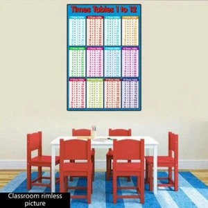 Educational Learning Poster Children Multiplication Table Times Tables Chart - Picture 1 of 16