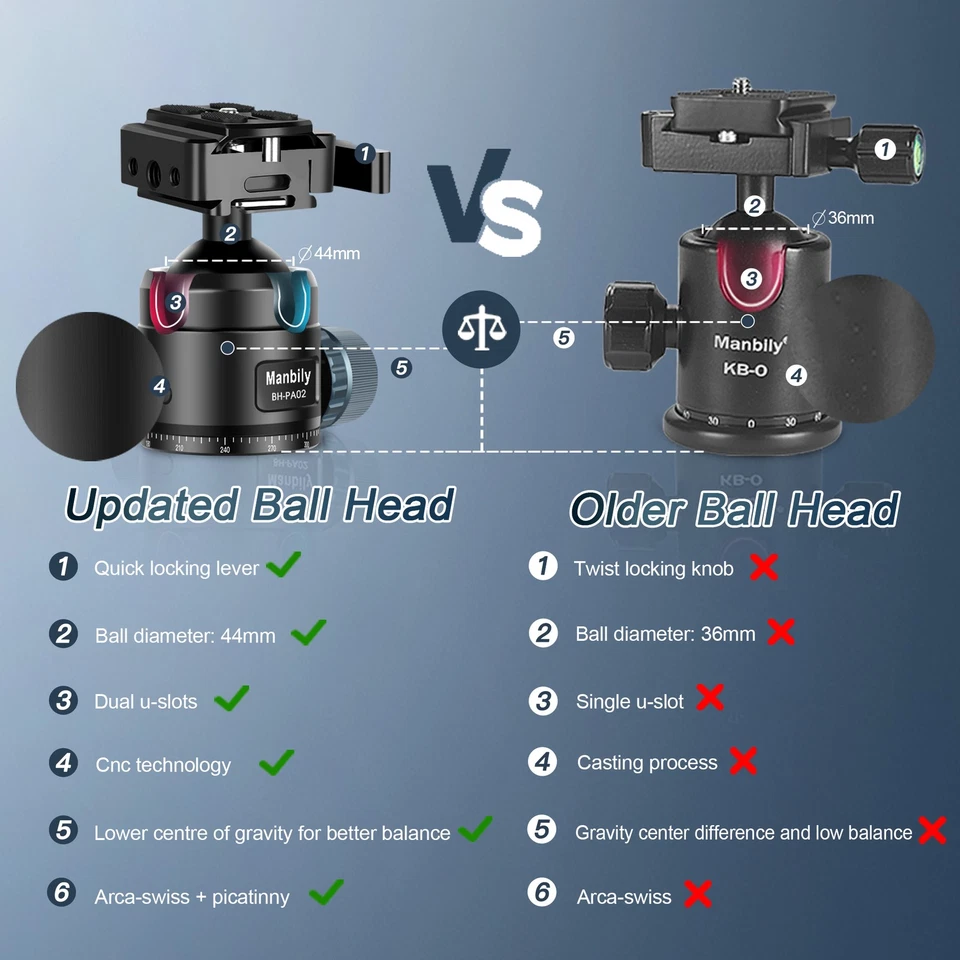 NUEVO Trípode Manbily para Disparo y Cámara Picatinny Arca Adaptador Suizo 360° Foto 1 de 4