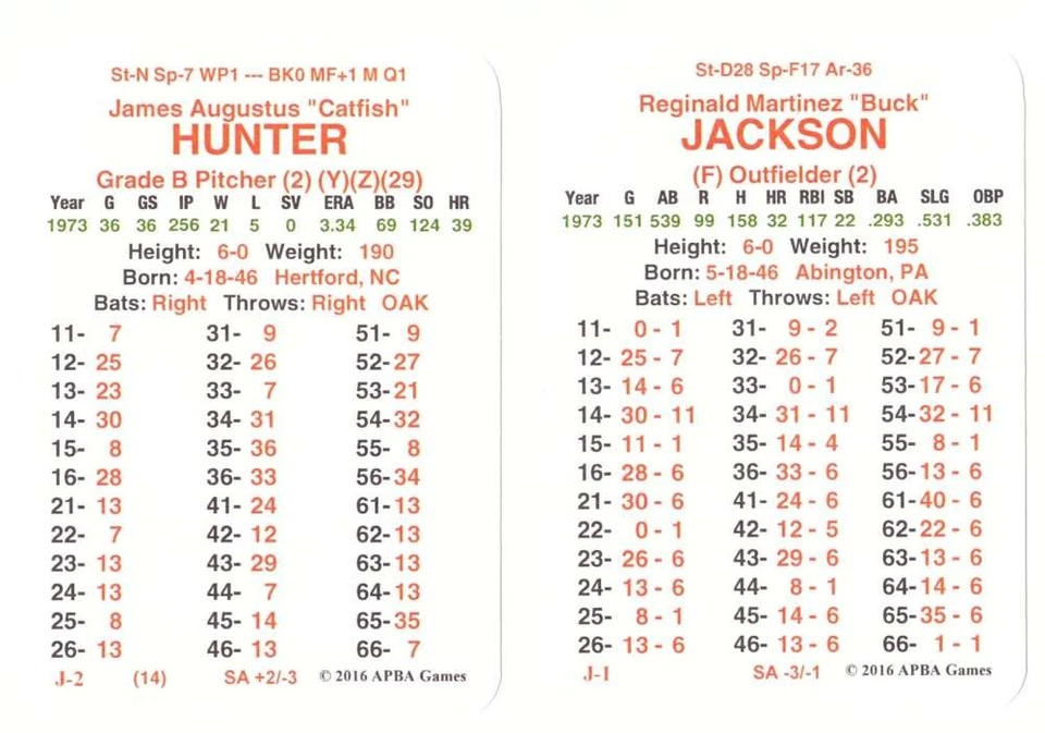 Temporada APBA 1973 (a partir de 2016) 30 cartas - Oakland como conjunto de equipo Foto 1 de 1