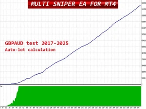 expert advisor Multi sniper mq robot automatico trading metatrader 4 - Zdjęcie 1 z 3