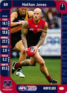 2015 Melbourne Demons AFL TeamCoach Card - Nathan Jones - Picture 1 of 3