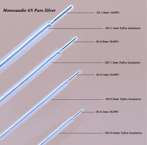 6N Pure Silver Cable Hifi Audio Headphone Cord Earphone Line Bare Signal Wire - Picture 1 of 5