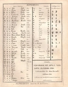 Diderot e D'Alembert, 1778, mestieri, alfabeto russo islandese - Picture 1 of 1