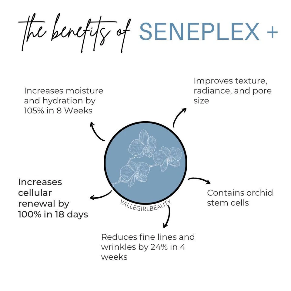 *SELADO* Cuidados com a pele SeneGence sortidos *oleosos*secos*normais*homens*acne*removedores*cuidados com os lábios - Imagem 1 de 4