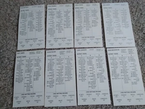 1982 Detroit Tigers Strat-O-Matic Team Set - 24 cards, w/ Additional Players - Picture 1 of 4