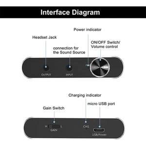 16-300Ω Headphone Amplifier Portable Earphone AMP 3.5MM w/Audio USB Cable - Picture 1 of 7