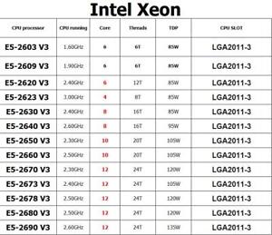 Intel Xeon E5-2620 V3 E5-2630 V3 E5-2640 V3 E5-2650 V3 E5-2670 V3 E5-2680 V3 CPU
