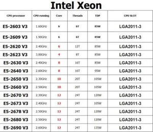 Intel Xeon E5-2620 V3 E5-2630 V3 E5-2640 V3 E5-2650 V3 E5-2670 V3 E5-2680 V3 CPU - Picture 1 of 15