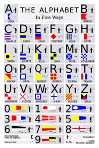 The Alphabet in 5 Ways Poster Art Print: Morse Code, Semaphore, Phonetic, Signal - Picture 1 of 4