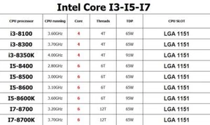 Intel Core i3-8100 i3-8300 i5-8400 i5-8500 i5-8600 i5-8600K i7-8700 i7-8700K CPU - Picture 1 of 15