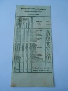 Gravure 1844 - Observation Météorologiques à Paris en Novembre - Imagen 1 de 1