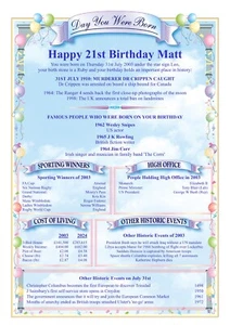 18th 21st 30th 40th 50th Day You Were Born Personalised Birthday Certificate - Picture 1 of 7