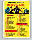 1964 Topps CFL Football #88 Checklist Card V32787