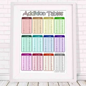 Mathematics - Maths Addition Poster Picture Print Sizes A5 to A0 **FREE DELIVERY - Picture 1 of 14