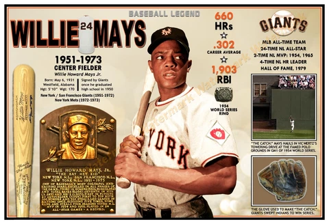 GIANTS SUPERSTAR CENTER FIELDER WILLIE MAYS 19”x13” COMMEMORATIVE POSTER Cover