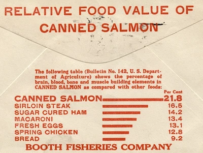 AD COVER BOOTH FISHERIES RELATIVE FOOD VALUE CANNED SALMON cds DENVER COLO.1932 - Image 1 of 4