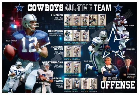 DALLAS COWBOYS ALL-TIME TEAM: OFFENSIVE UNIT 19"x13" COMMEMORATIVE POSTER Cover