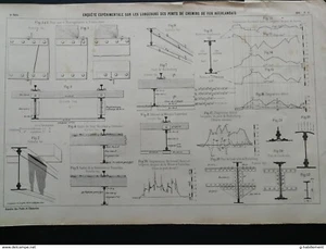 ANNALES PONTS et CHAUSSEES - Plan d'enquête Expérimentale Néerlandais - 1901 - Imagen 1 de 4