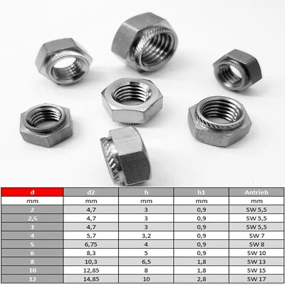 Sechskant-muttern Einpressmutter 9064 Edelstahl VA M2 M3 M4 M5 M6 M8 M10 M12 - Bild 1 von 2