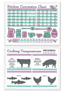 Grafico delle temperature interne di cottura conversione delle misure cucina e carne/pesce - Foto 1 di 3