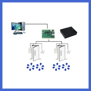 2-türiges RFID Zutrittskontrollsystem mit Schrank/RFID Lesegerät/Ausgangstaste/Schlüsselanhänger - Bild 1 von 22