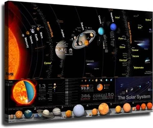 Milky Way Galaxy Science Map Poster Bedroom Decor Gift Canvas Painting Print - Picture 1 of 6