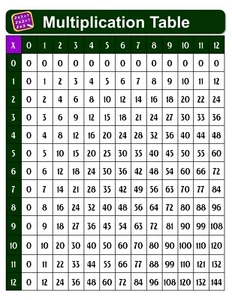 Laminated Multiplication Times Table Chart Poster Math Learning Educational Home - Picture 1 of 3