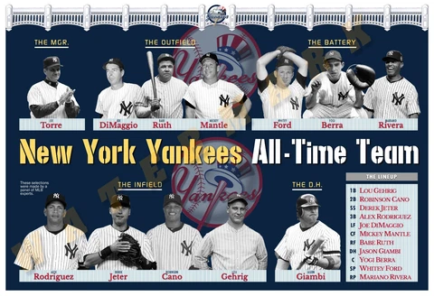 THE NEW YORK YANKEES ALL-TIME TEAM 19”x13” COMMEMORATIVE POSTER Cover