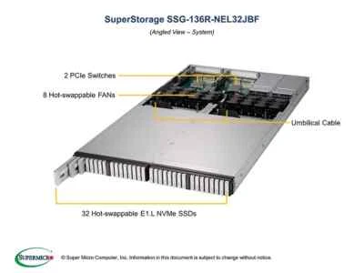 Supermicro SSG-136R-NEL32JBF NVMe EDSFF Barebones JBOF NEW IN STOCK 5 Year Wty - Image 1 of 4