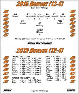 2015 NFL Season Solitaire Stat-Based Football Simulation Game - New  - Image 1 of 4