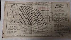 Consolidated Model B-24D Cruising Control, Take-Off Charts-Original - Bild 1 von 4