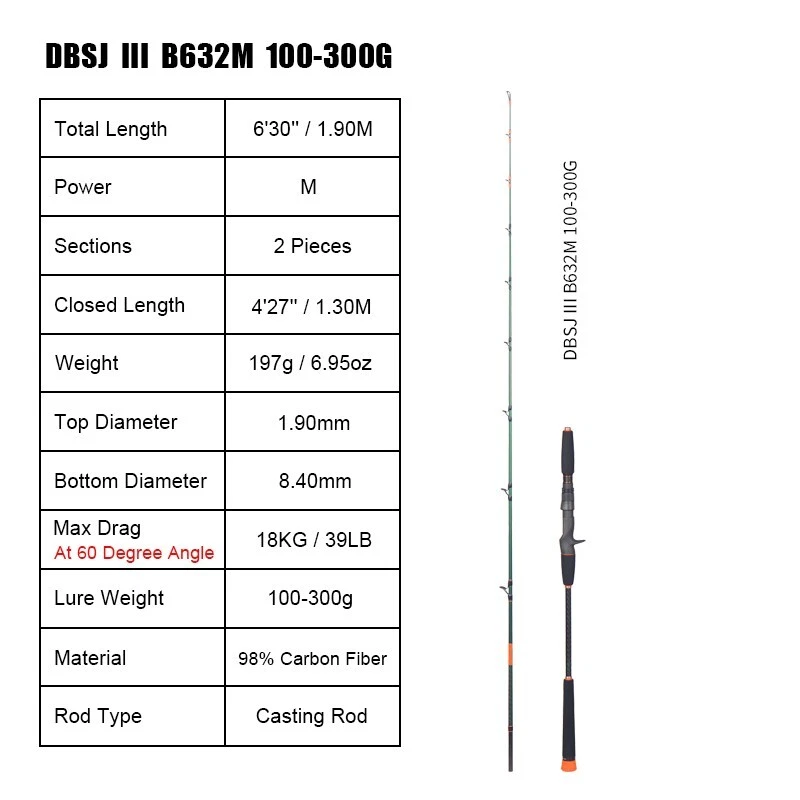 Удилище рыболовное кастинговое 6 футов 3 дюйма PE 2-4# вес приманки 100-300 г направляющая и сиденье Fuji - Изображение 1 из 4