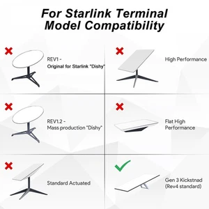 150W Netzteil Injektor für Starlink V3 sicherer und zuverlässiger Betrieb - Afbeelding 1 van 6