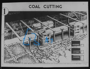COAL CUTTING C1920 Magic Lantern Slide COAL MINING COLLIERY - Picture 1 of 5