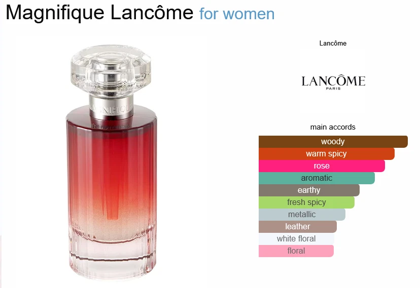 香水(女性用) LANCOME MAGNIFIQUE Eau de Toilette 75ml Magnifique